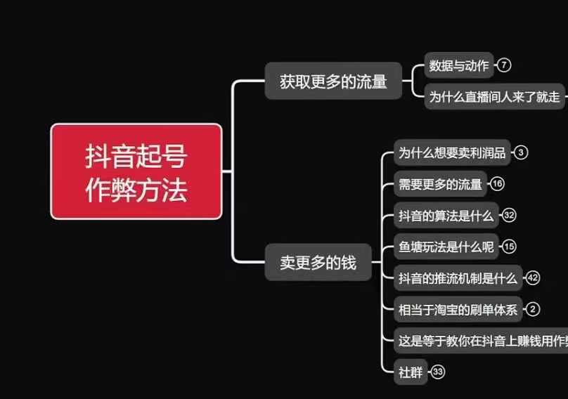 古木抖音起号作弊方法鱼塘起号，获取更多流量，卖更多的钱-天孤无涯网